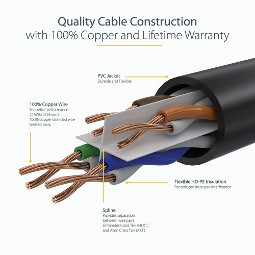 UTP Category 6 Rigid Network Cable Startech N6PATC7MWH White 7 m