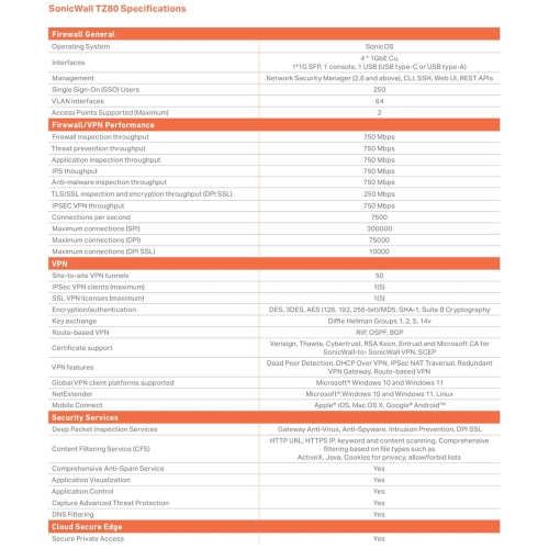 Router SonicWall 03-SSC-2841