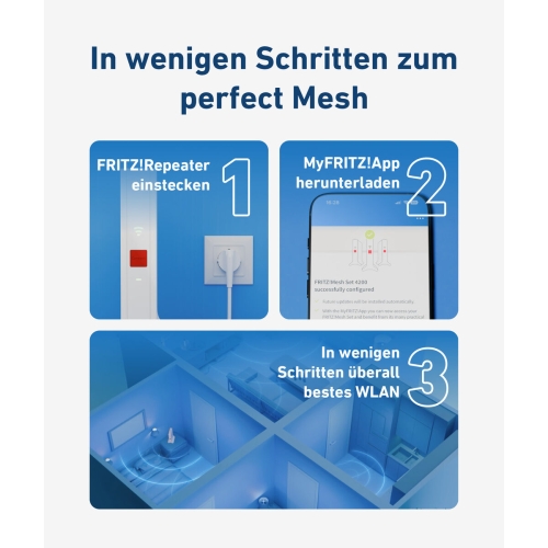 Wi-Fi repeater Fritz! 20003129