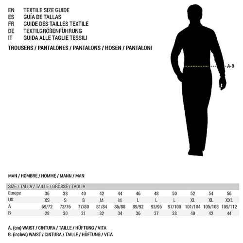 Men