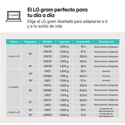 Laptop LG 14ZD90T-G.AX88B