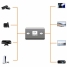 HDMI Adapter PcCom image2