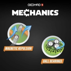 Construction set Geomag